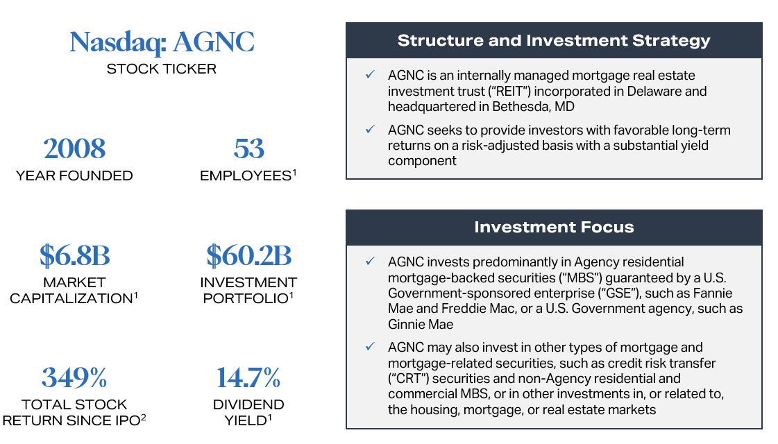 AGNC at a Glance.jpg